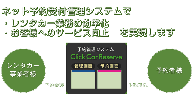 ネット予約受付管理システムでレンタカー業務の効率化・お客様へのサービス向上を実現します。