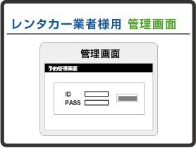 レンタカー業者様用　管理画面
