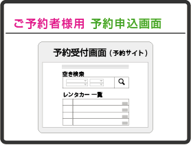 ご予約者様用　予約画面