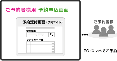 ご予約者様用　予約画面